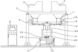 粉末冶金用輔料自動(dòng)配料機(jī)