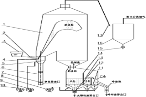 改進的冶金熔渣干熄處理裝置及其處理方法