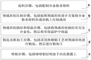 高性能汽車(chē)同步器齒環(huán)新型粉末冶金生產(chǎn)工藝