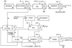 提取貴、賤、稀有元素的濕法冶金處理方法