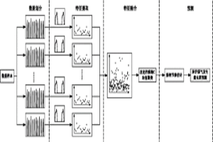 基于煉鋼節(jié)奏估計(jì)的冶金企業(yè)轉(zhuǎn)爐煤氣發(fā)生量長期預(yù)測方法