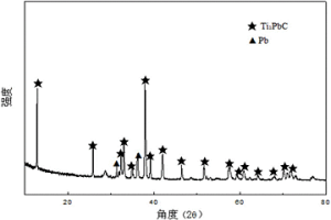 利用粉末冶金手段制備Ti2PbC陶瓷的方法