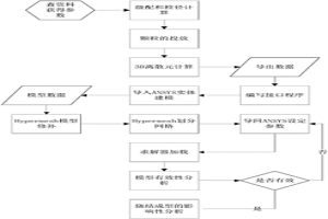 粉末冶金隨機(jī)粒度分布3D有限元建模與仿真方法