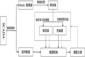 基于知識(shí)的冶金企業(yè)轉(zhuǎn)爐煤氣調(diào)度方法