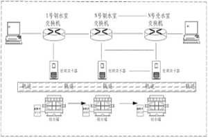 基于RFID技術(shù)的冶金鋼水罐監(jiān)測追蹤系統(tǒng)