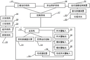 帶有控制系統(tǒng)冶金用智能起重機