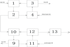 從冶金廢水中連續(xù)多級逆流萃取回收鎂的系統(tǒng)