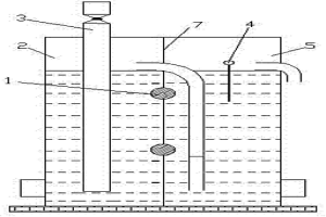 冶金工業(yè)用自動加熱煤氣排水器