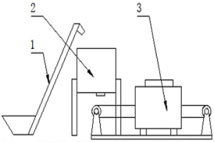 冶金用高效節(jié)能復合材料添加劑生產(chǎn)線