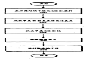 在冶金級(jí)Si晶片上通過(guò)使用CVD外延Si膜制造的太陽(yáng)能電池