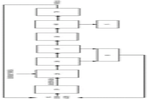 基于二氧化碳的濕法冶金多級(jí)反應(yīng)和分離系統(tǒng)