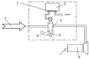 用于冶金檢測(cè)儀器的壓縮空氣控制器