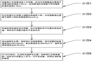 粉末冶金軸承潤(rùn)滑用真空油浸裝置及其使用方法