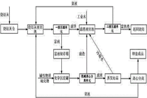 冶金行業(yè)燒結(jié)機(jī)頭電除塵灰提取鉀鹽的方法及設(shè)備