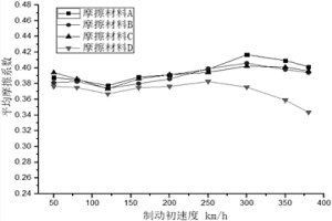 粉末冶金摩擦材料及摩擦塊的制備方法