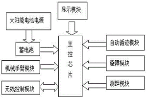 冶金企業(yè)太陽能搬運車