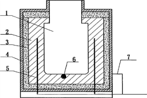 測量冶金保溫材料保溫效果的試驗用爐