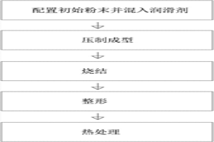 從動齒輪的粉末冶金制造方法