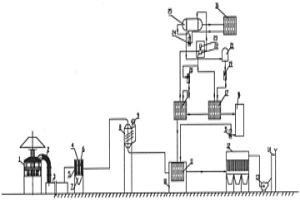 冶金煉銅爐煙氣節(jié)能除塵方法