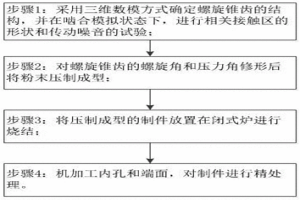 小模數(shù)少齒數(shù)螺旋錐齒輪粉末冶金工藝