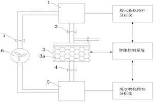 處理冶金工業(yè)流程廢水的油水分離裝置及方法