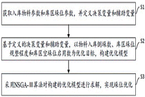 基于NSGA-Ⅲ的冶金庫區(qū)多目標(biāo)垛位優(yōu)化方法及裝置