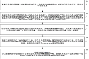 冶金傳動(dòng)機(jī)構(gòu)局域損傷振動(dòng)包絡(luò)信號(hào)獲取及評(píng)估方法