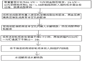 中空金剛石的粉末冶金一體成型方法