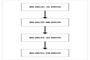 冶金行業(yè)數(shù)據(jù)管理系統(tǒng)及方法