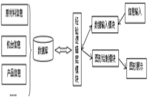 粉末冶金模具參數(shù)化設(shè)計(jì)系統(tǒng)