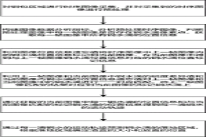 用于冶金工藝的渣盒智能檢測方法