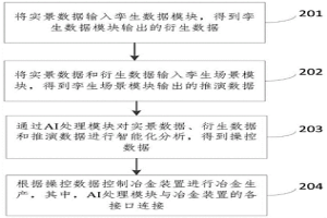 冶金生產(chǎn)方法、裝置、電子設(shè)備和存儲(chǔ)介質(zhì)