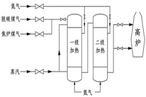 電加熱冶金煤氣的防析碳控制方法