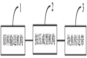 用于焦炭碎末制作冶金塊焦的系統(tǒng)