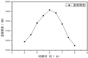 粉末冶金材料及鑲嵌葉片制備方法