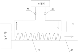 冶金爐窯高溫?zé)煔庥酂峄厥障到y(tǒng)