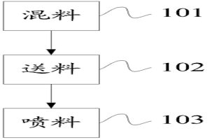 冶金用加熱爐修補工藝