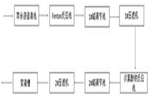 冶金工業(yè)中萃余液廢水的處理工藝及裝置