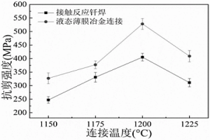 液態(tài)薄膜冶金連接高溫合金的方法