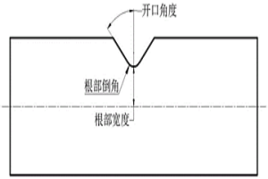 通過模擬件對(duì)比試驗(yàn)驗(yàn)證粉末冶金渦輪盤壽命的方法