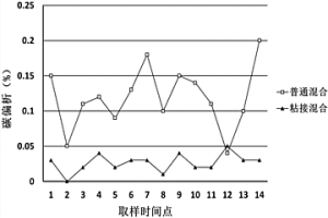 高性能氣門(mén)座圈的粉末冶金生產(chǎn)方法及氣門(mén)座圈