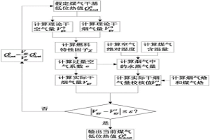 基于煤氣預(yù)熱系統(tǒng)換熱參數(shù)的冶金煤氣熱值軟測量方法