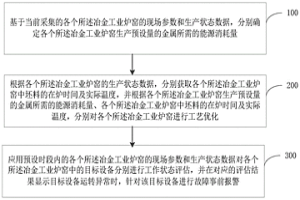 冶金工業(yè)爐窯集中監(jiān)控方法及總系統(tǒng)