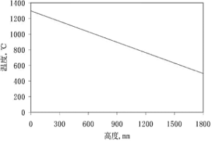 冶金球團(tuán)的焙燒方法