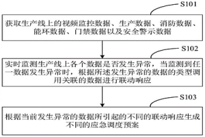 基于冶金行業(yè)的安全管理方法、系統(tǒng)、設(shè)備及介質(zhì)