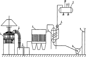 冶金爐除塵余熱回收機械及回收方法