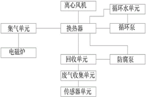 冶金工藝用貴金屬回收系統(tǒng)