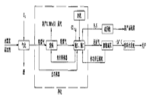 煤制還原氣氣基豎爐直接還原冶金方法及系統(tǒng)