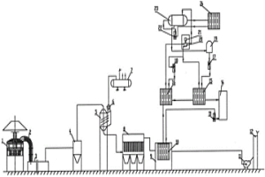 冶金鐵合金爐煙氣節(jié)能除塵方法