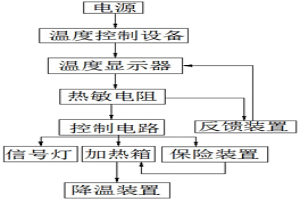 粉末冶金坯塊燒結溫度控制系統(tǒng)